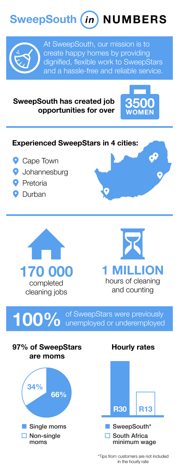 Infographic_SweepSouth_Women