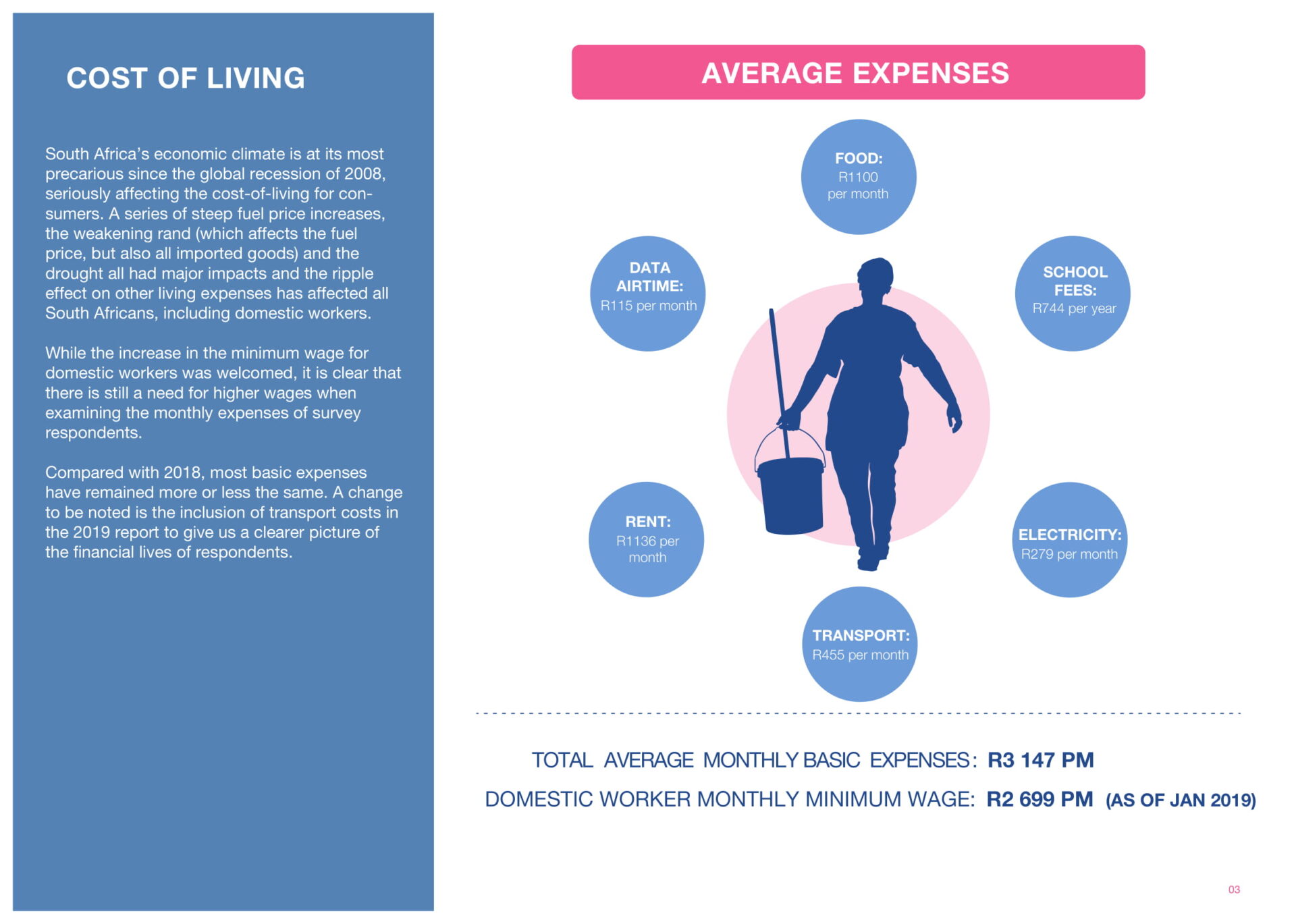 Report on Pay and working conditions for domestic work in SA 2019__Final Report-03