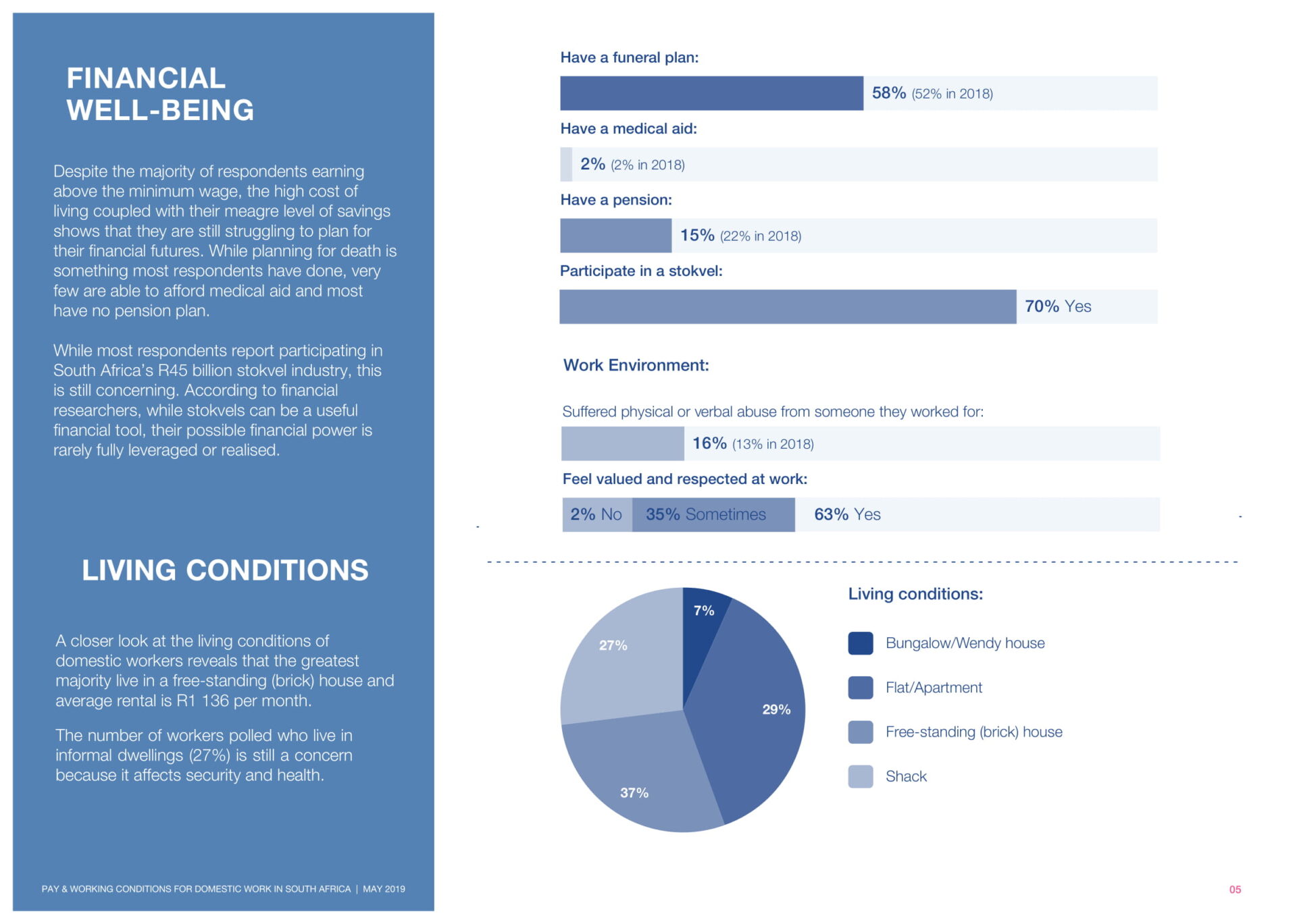 Report on Pay and working conditions for domestic work in SA 2019__Final Report-05