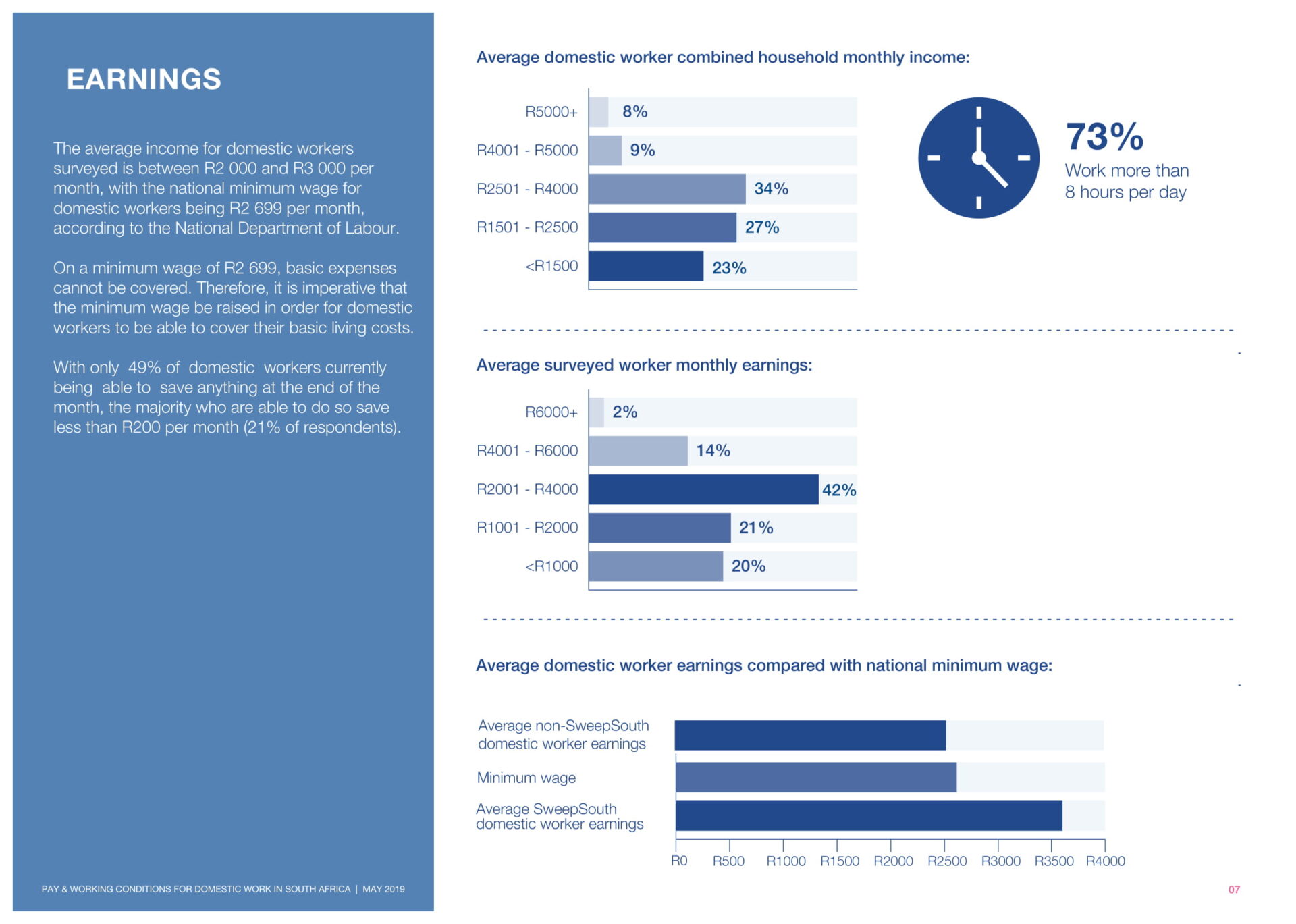 Report on Pay and working conditions for domestic work in SA 2019__Final Report-07