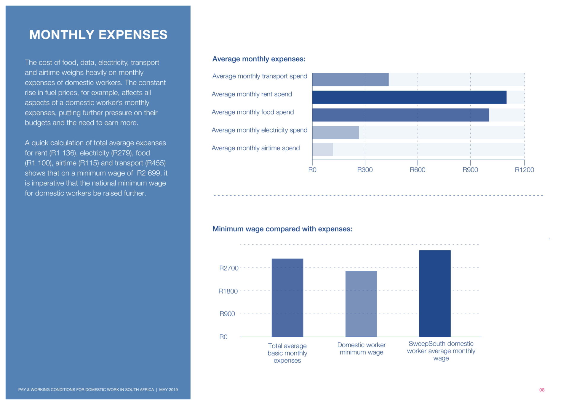 Report on Pay and working conditions for domestic work in SA 2019__Final Report-08