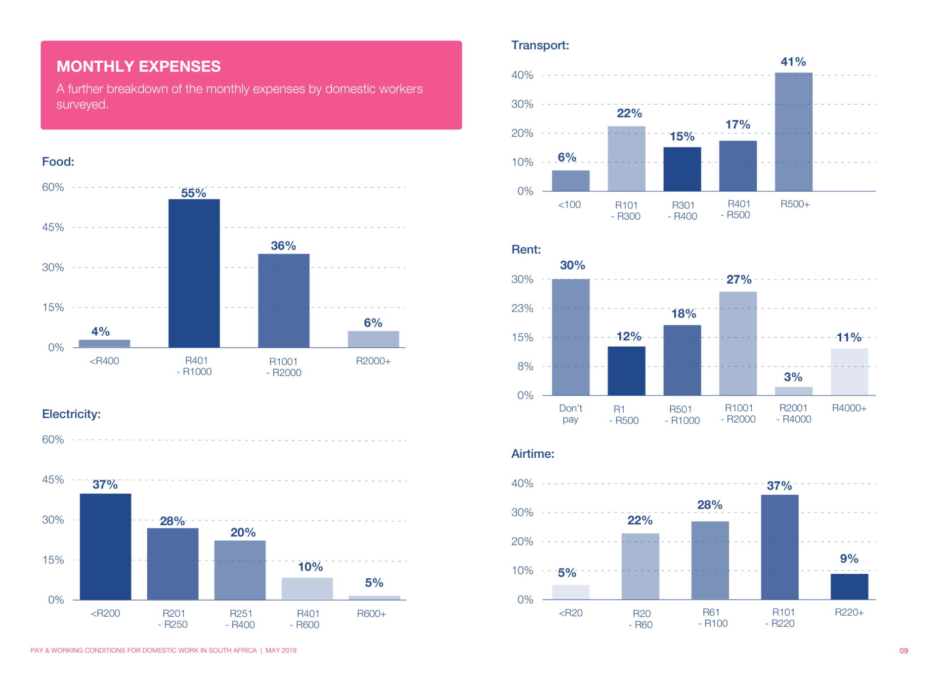 Report on Pay and working conditions for domestic work in SA 2019__Final Report-09