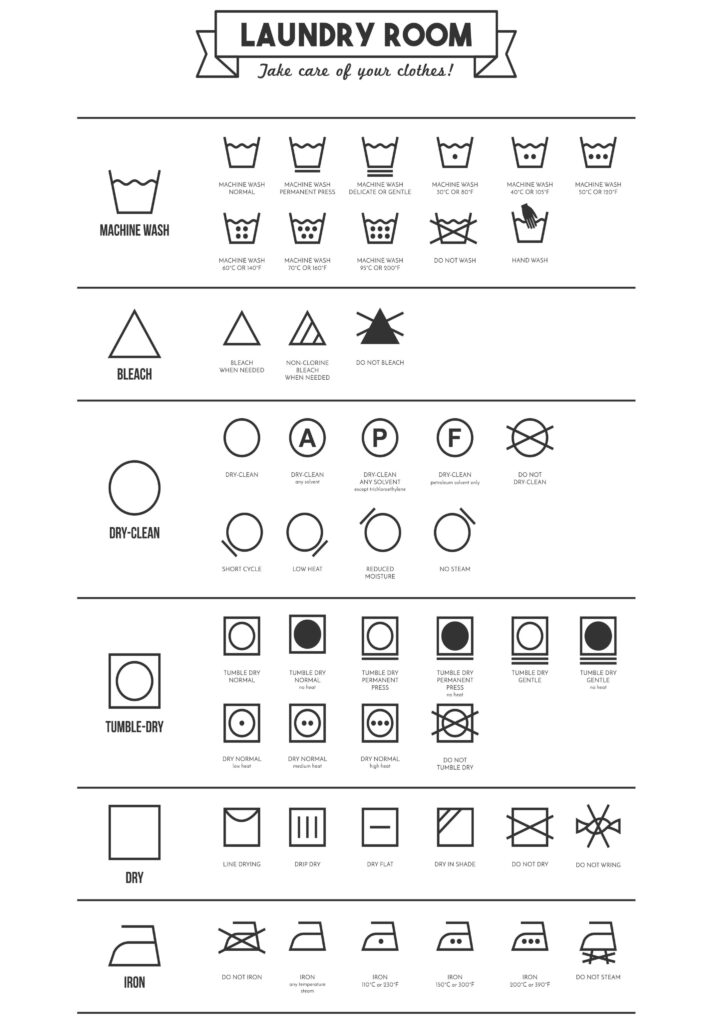 Laundry Symbols