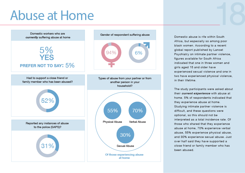 2023 Annual Report Abuse at Home