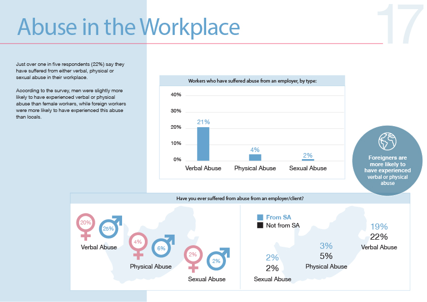 2023 Annual Report Abuse in the Workplace