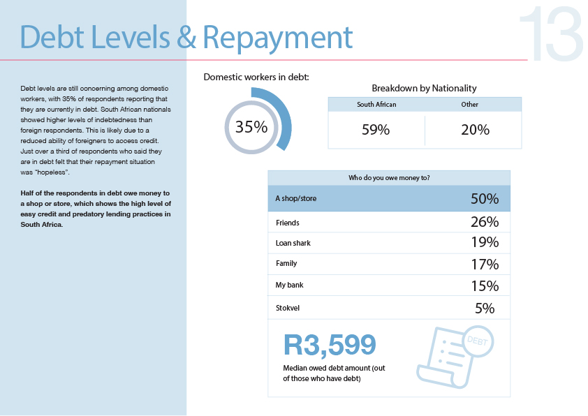 2023 Annual Report Debt Levels & Repayment