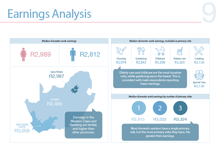 2023 Annual Report Earnings Analysis 2