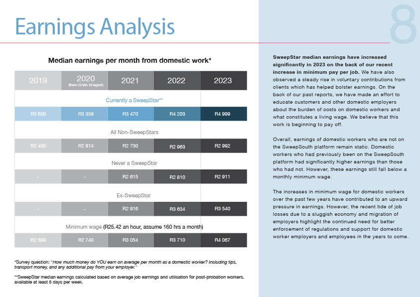 2023 Annual Report Earnings Analysis