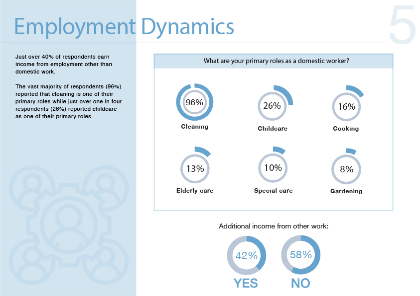 2023 Annual Report Employment Dynamics