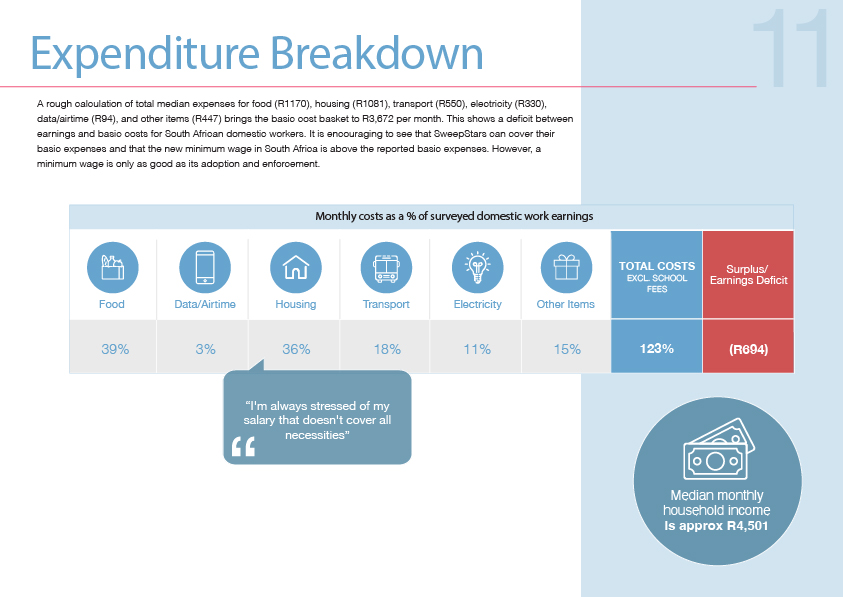 2023 Annual Report Expenditure Breakdown 2