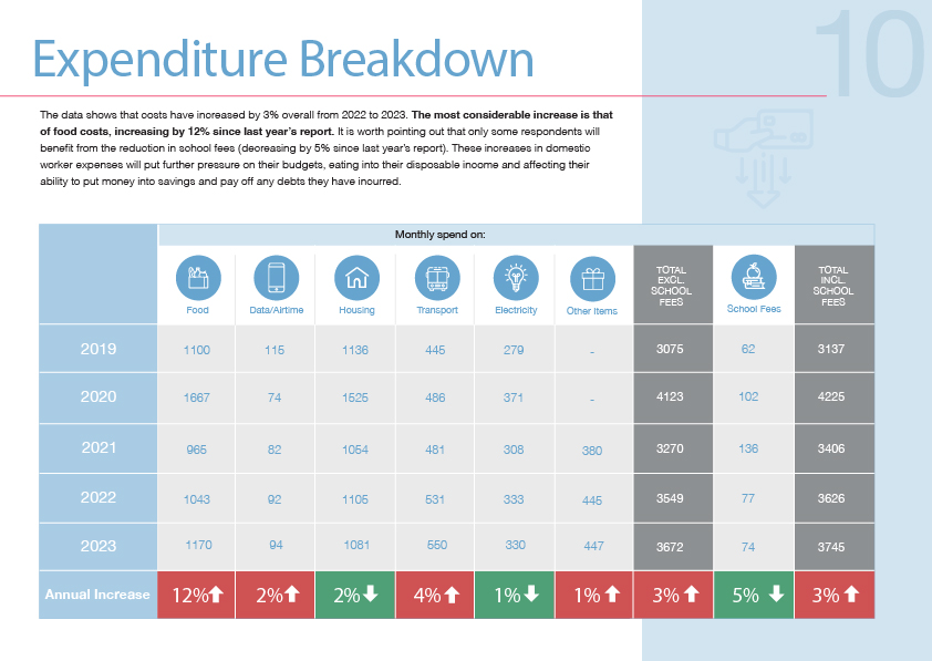 2023 Annual Report Expenditure Breakdown