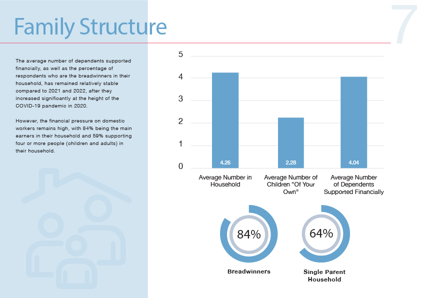 2023 Annual Report Family Structure