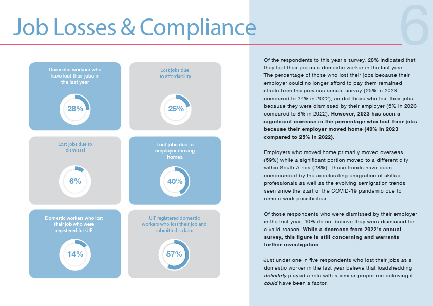 2023 Annual Report Job Losses & Compliance