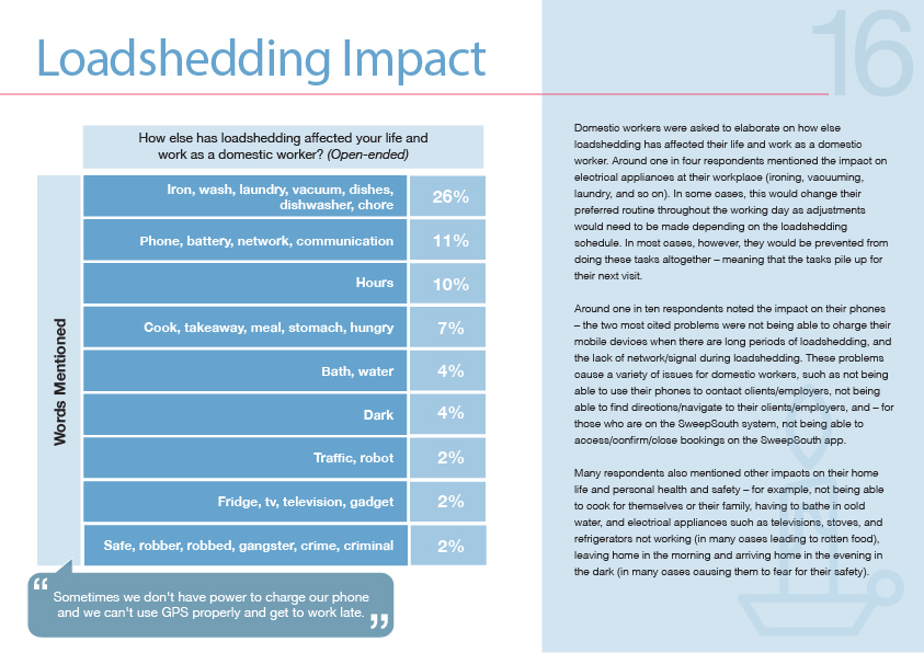 2023 Annual Report Loadshedding Impact 2