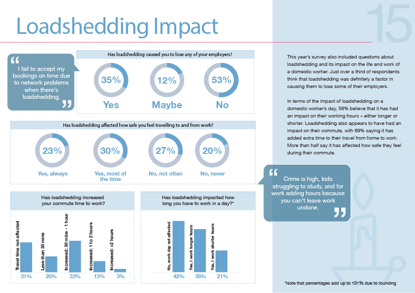 2023 Annual Report Loadshedding Impact