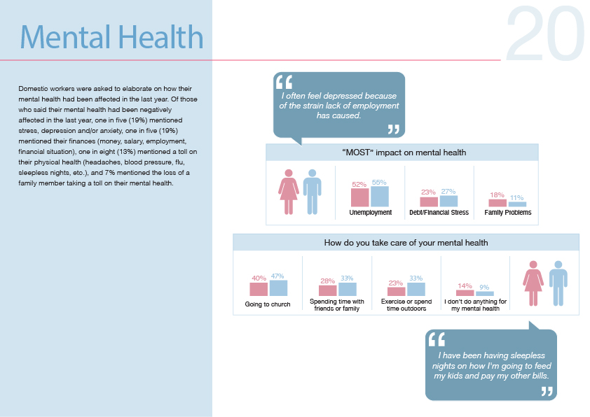 2023 Annual Report Mental Health 2