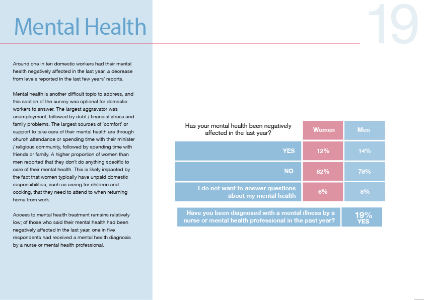 2023 Annual Report Mental Health