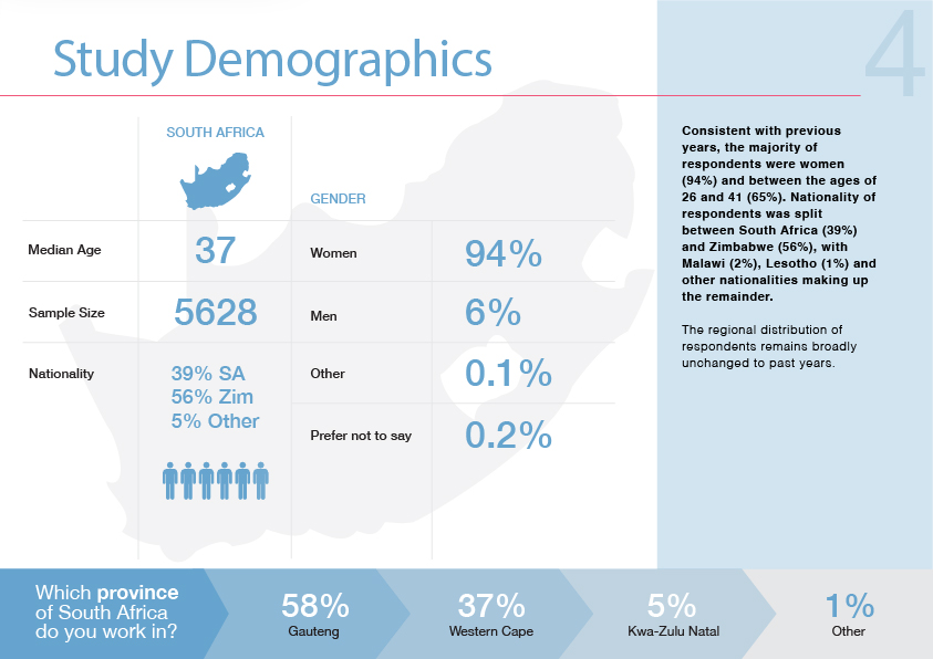 2023 Annual Report Study Demographics