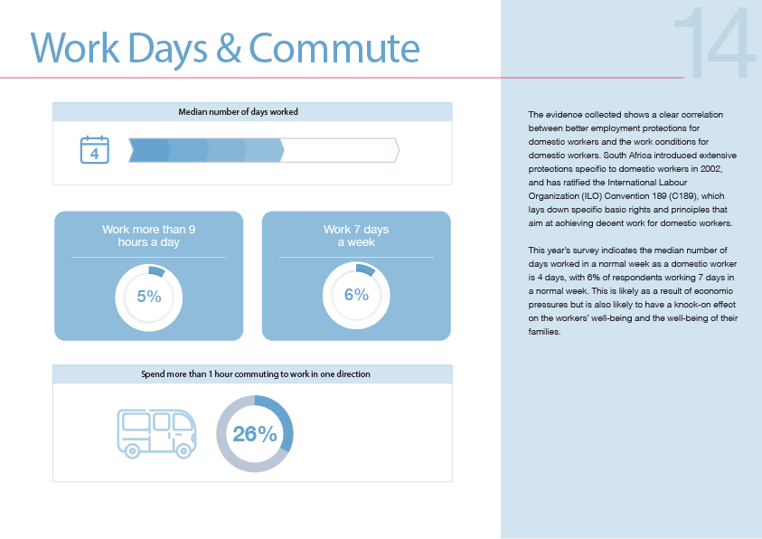 2023 Annual Report Work Days & Commute